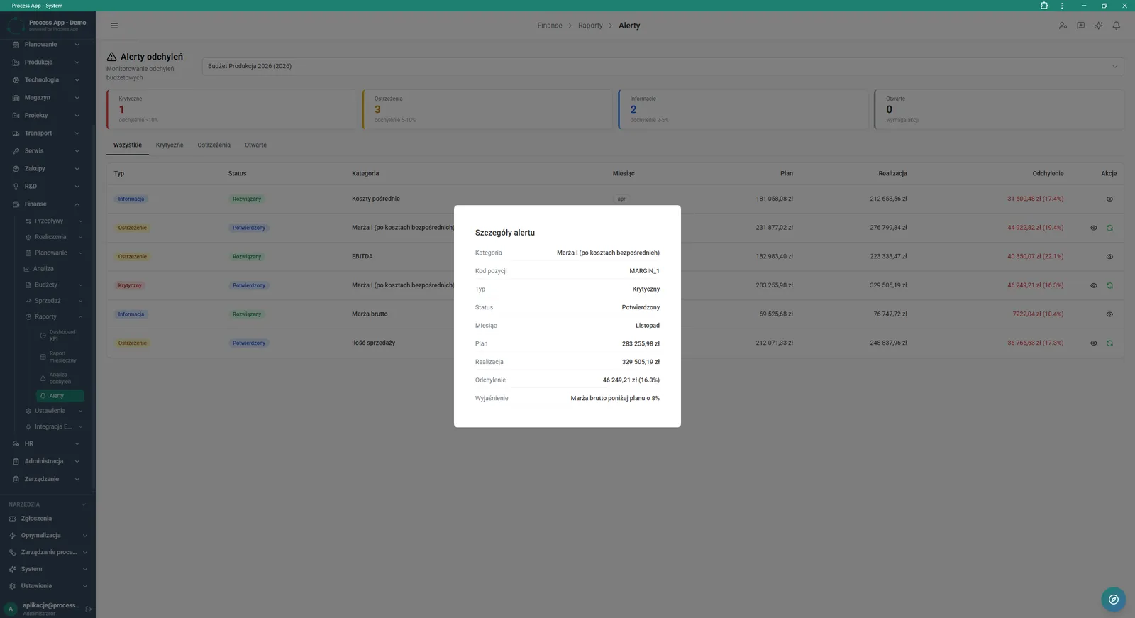 Variance Alerts screen in the Finance module showing a list of budget alerts by severity and an open window with details of a selected critical alert.