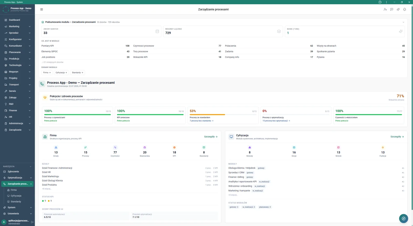 Main screen of the Process management module showing data summaries, coverage and process health indicators, plus details of the company structure and digitisation.