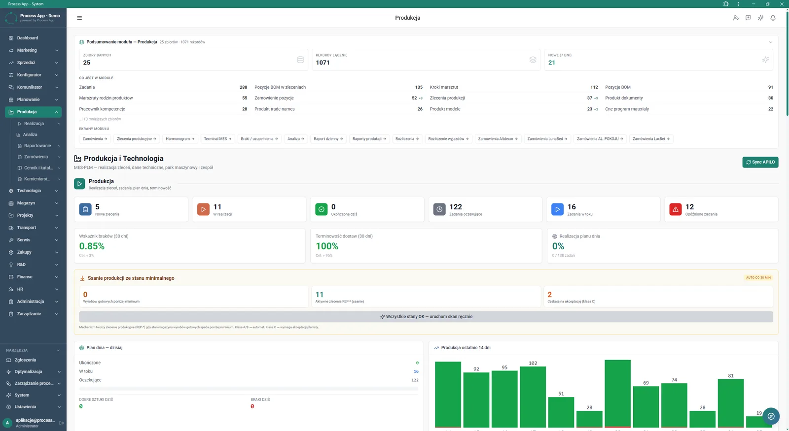 The screen shows the main Production module dashboard with data summaries, tiles with order and task statuses, KPI indicators and statistics for the daily plan and the last 14 days.