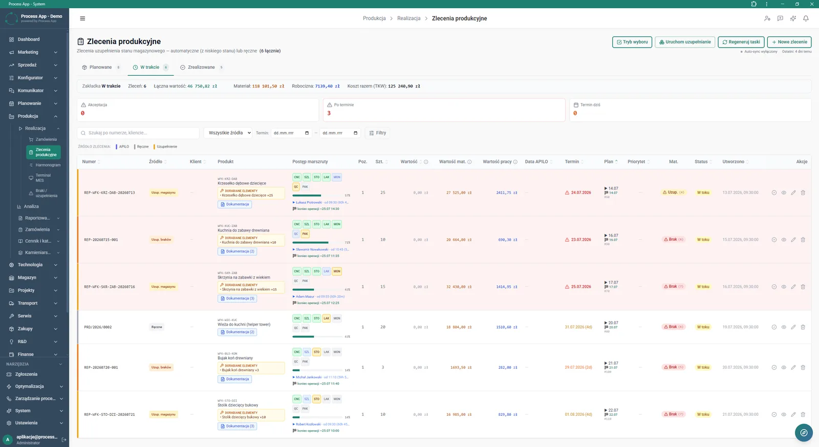 The Production orders screen in the Production module displays a list of orders in the In progress tab, with a financial summary, status tiles and a detailed routing progress table for individual products.
