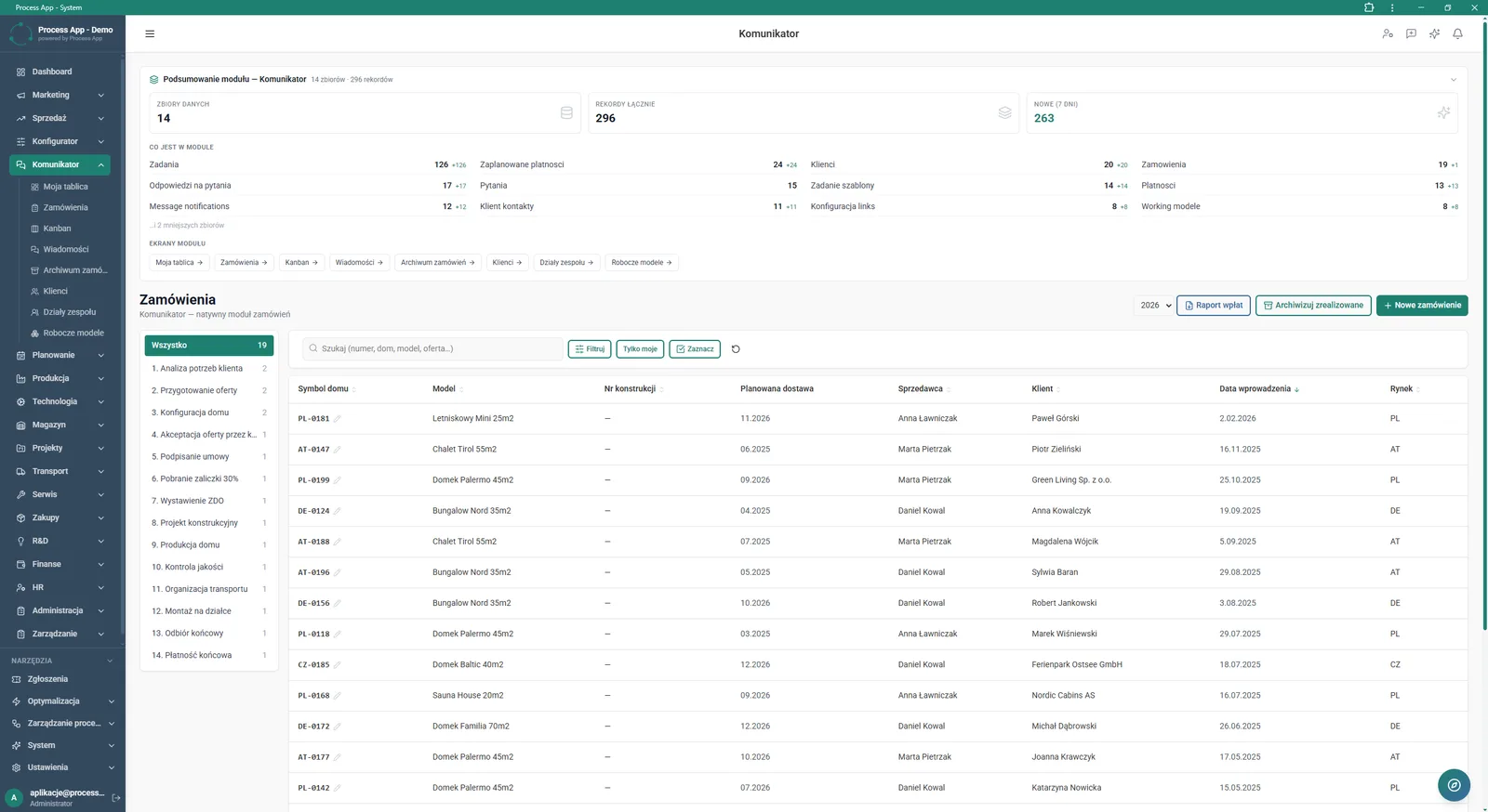 Communicator module screen in Orders view, containing a summary of module statistics and a table with a list of orders broken down by execution stages.