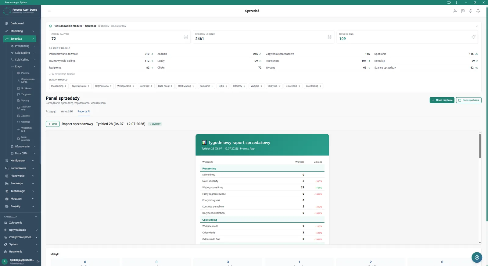 Sales Panel screen in AI Reports view, showing an overall summary of the Sales module and a detailed, generated weekly sales report with KPI values and changes.