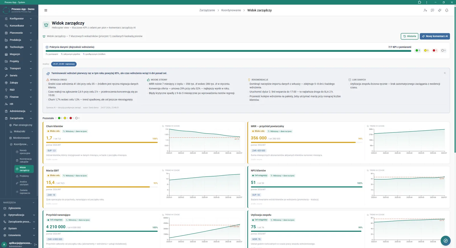 Management View screen showing a summary of key KPIs as tiles with trend charts, plus an AI-generated management commentary broken down into strengths, recommendations and data gaps.