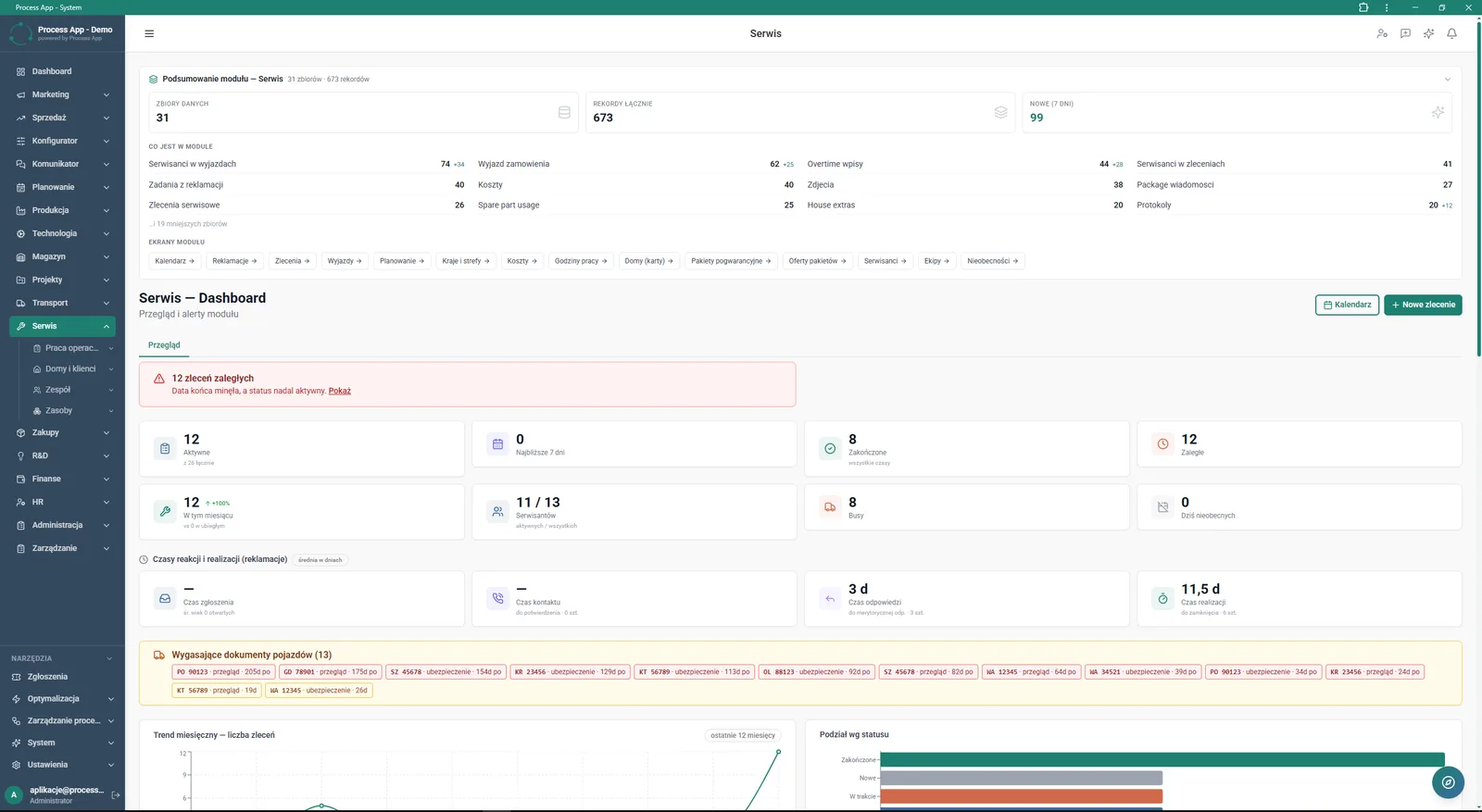 Service screen — Dashboard showing a summary of module data, tiles with order and reaction time statistics, alerts and trend charts.