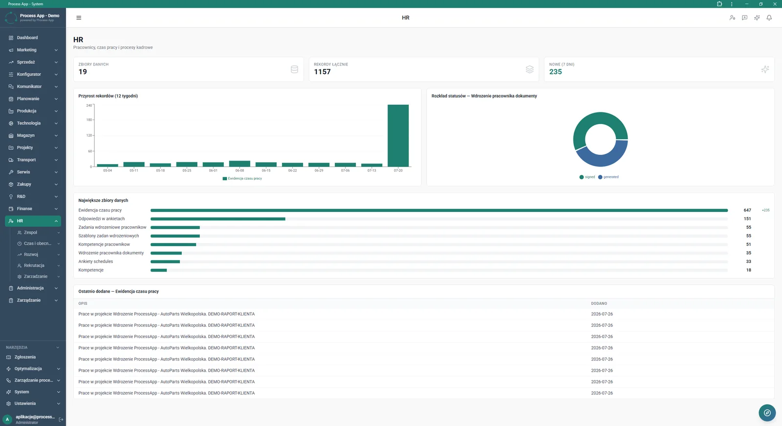 Main HR module screen presenting statistics as tiles, charts of record growth and status distribution, plus summaries of the largest data sets and the most recently added time and attendance entries.