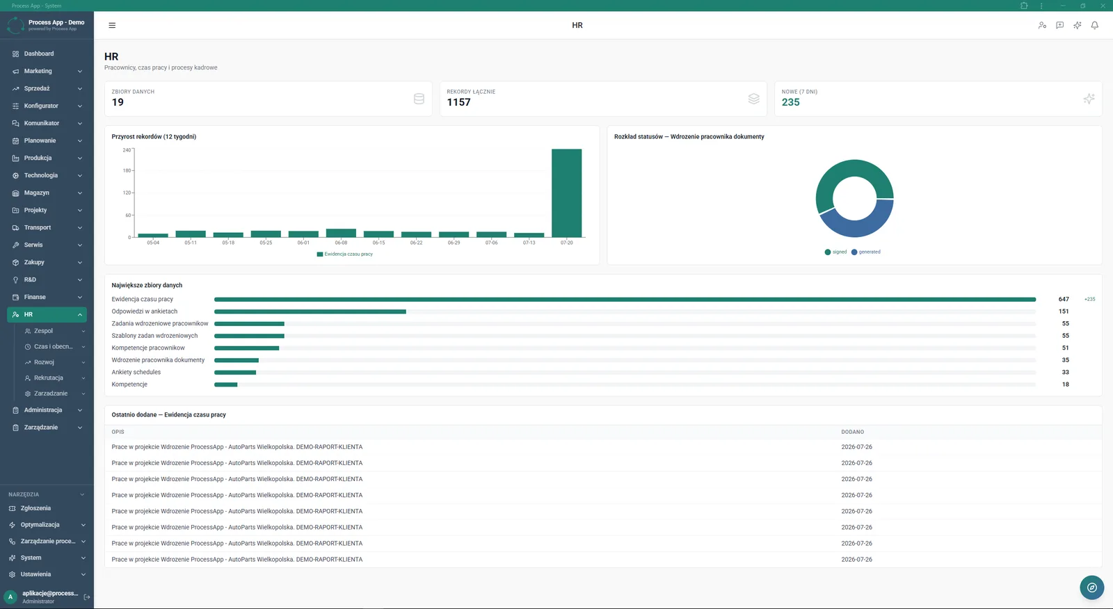 The screen shows the main HR module dashboard with statistics for data sets, charts for record growth and status distribution, plus lists of the largest data sets and most recently added entries.