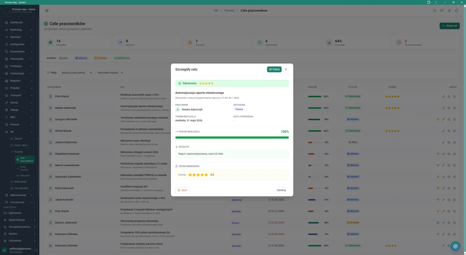 The Employee Goals screen with an open window showing the details of a completed goal, including information about progress, result and manager evaluation against the backdrop of a table with all goals.