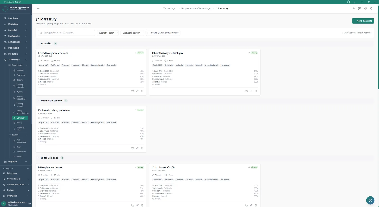 Routings screen presenting a list of technology operation sequences grouped by product families, displaying each product’s steps, assigned departments and execution times.