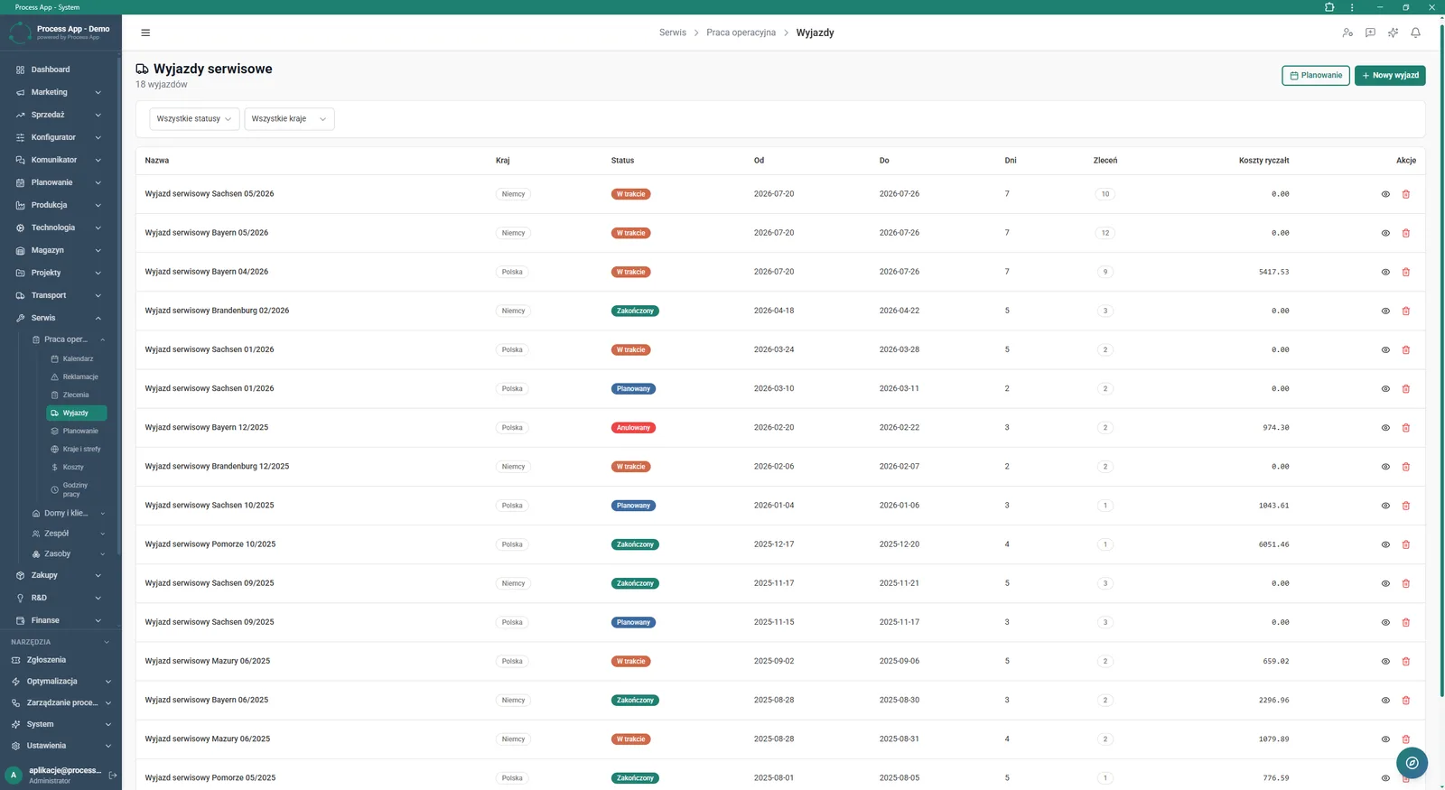 The screen shows the list of service trips in a table with information on status, country, date, number of days and orders, and flat-rate costs.