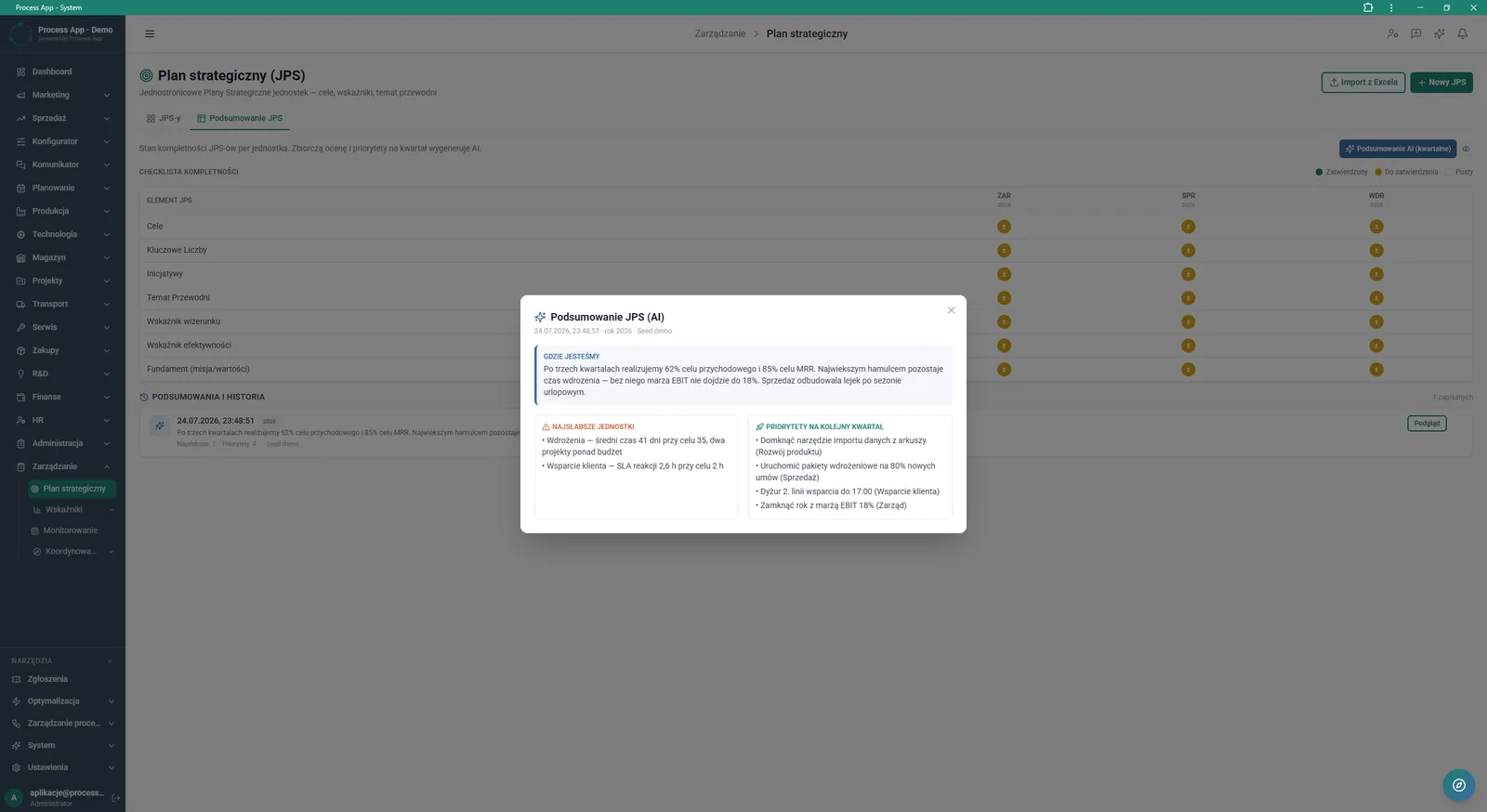 View of the JPS Summary tab with an open JPS Summary (AI) modal window, presenting an AI-generated analysis of the current situation, weakest units and priorities for the next quarter.