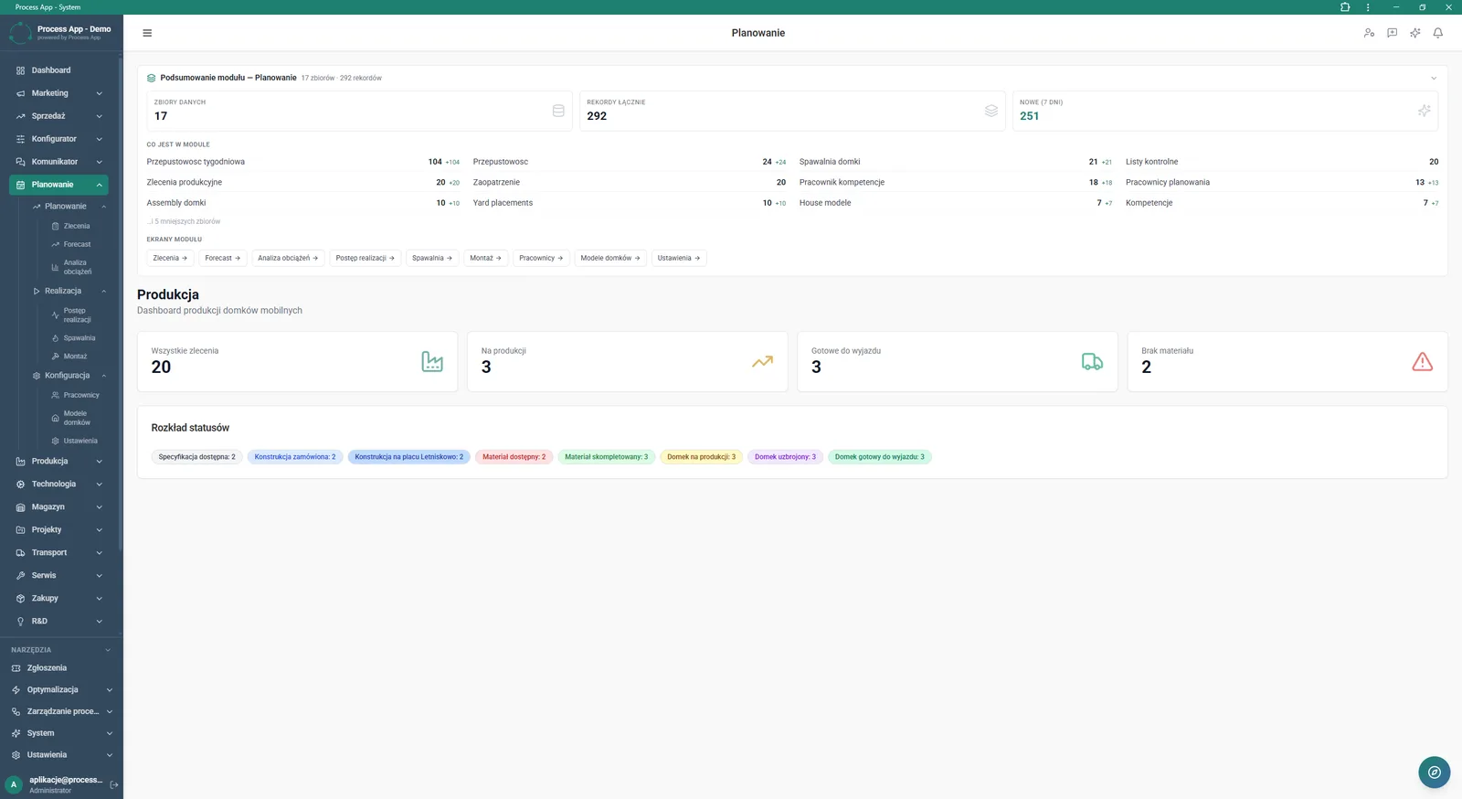 Planning module main screen displaying aggregated data summaries, the production dashboard for mobile homes, and a detailed breakdown of order statuses.