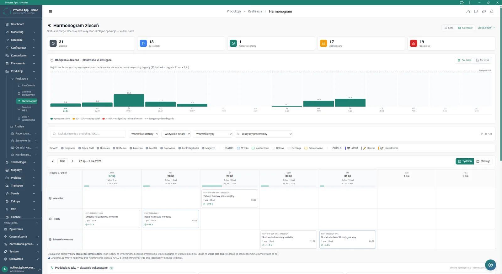 The Order schedule screen in Gantt view presents daily crew workload and the distribution of production orders by day and product family.