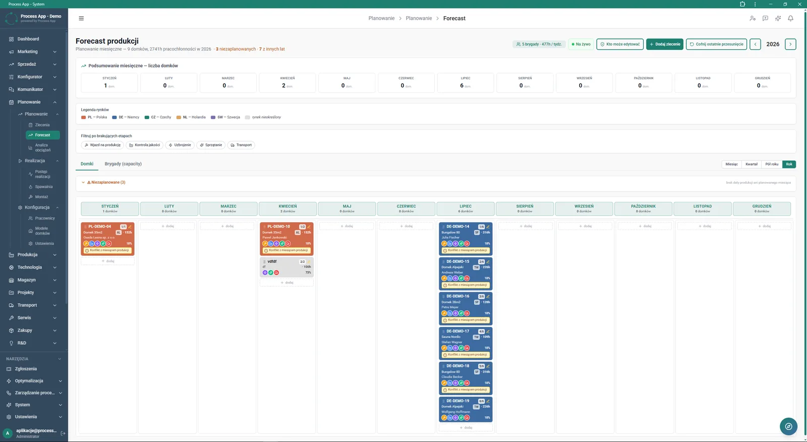 The production Forecast screen shows the annual production plan for homes by month, with tiles for orders assigned to each period and numeric summaries.