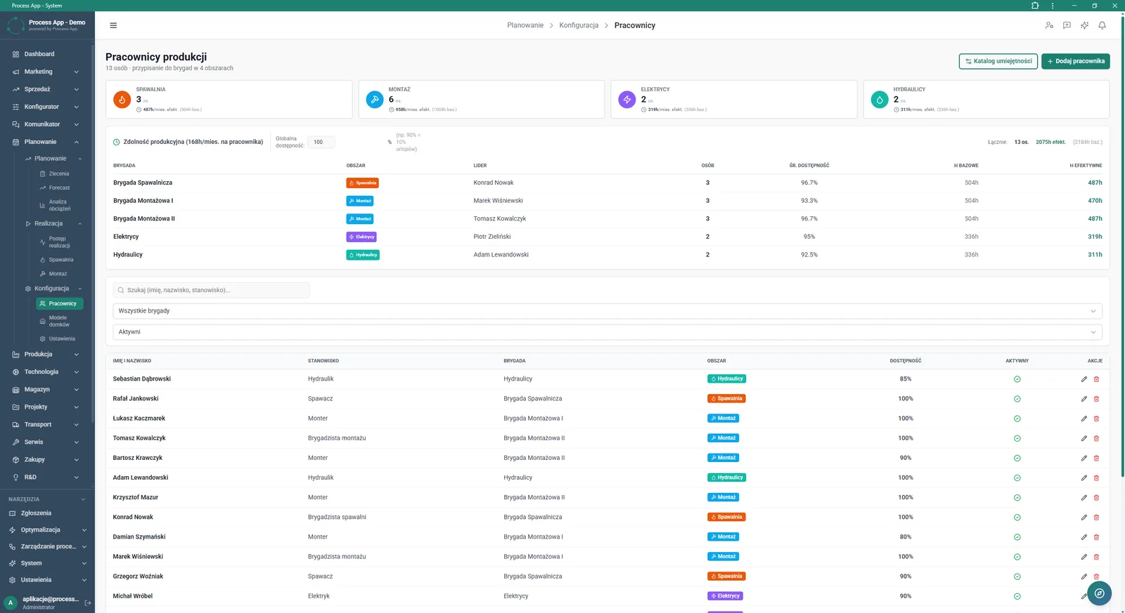 The Production workforce screen shows a breakdown of human resources by areas and crews, calculated available man-hours and a detailed list of employees.