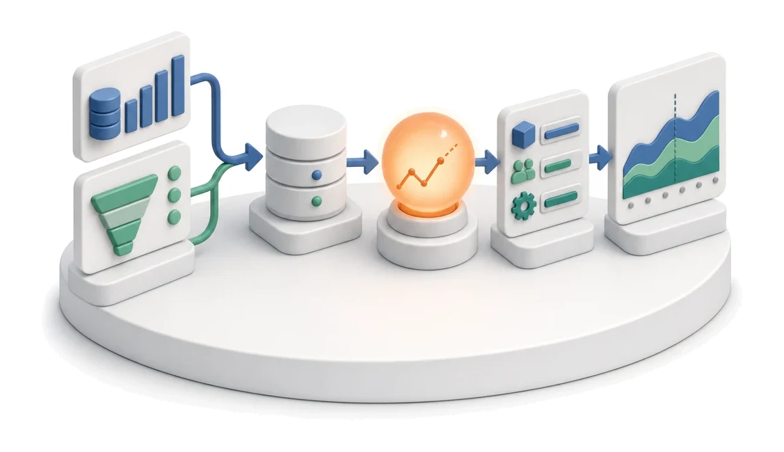 Demand Forecasting (Forecast) — module screens in Process App