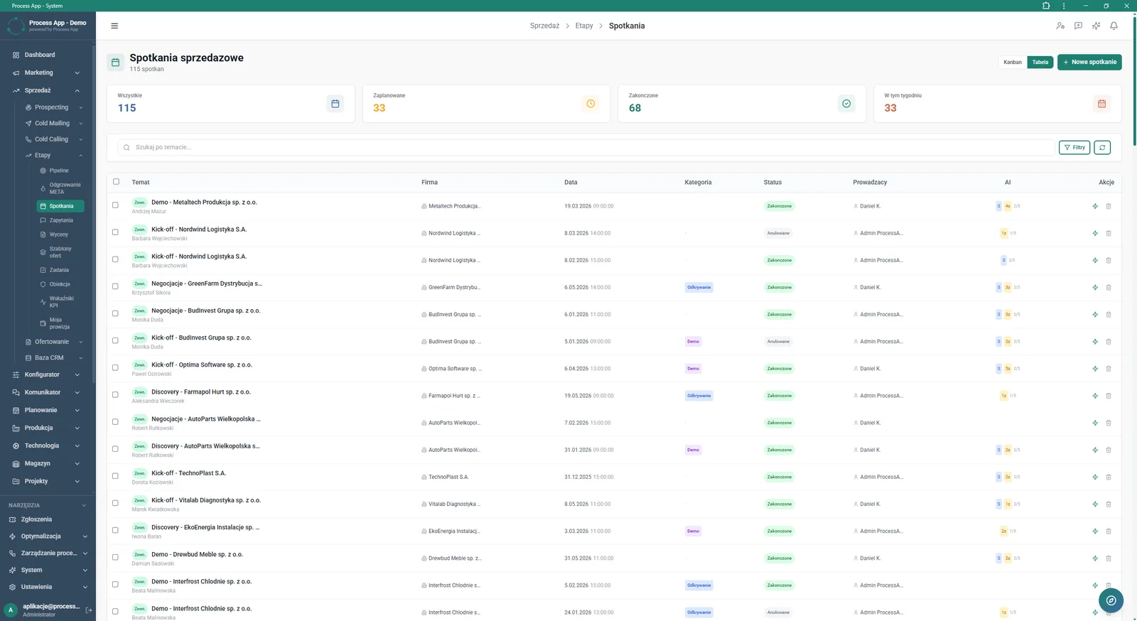 Tabular view of the list of sales meetings with tiles summarising their statuses and a search bar.