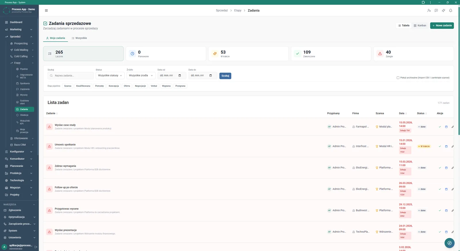 Tabular view of the list of sales tasks with tiles summarising their statuses, a filters section and breakdown by pipeline stage.