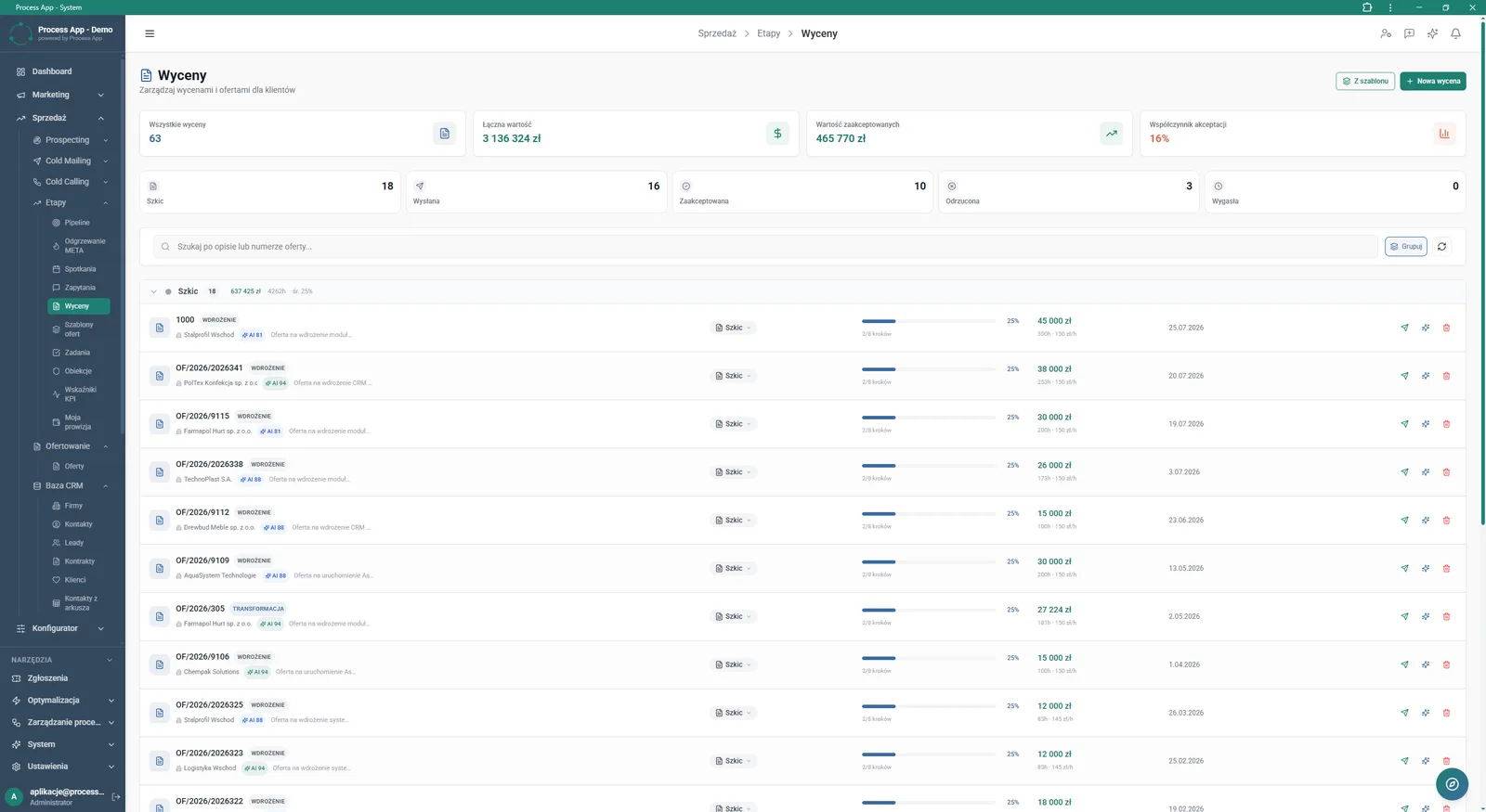 Estimates screen in the Sales module showing a list of created estimates, tiles with financial summaries, and tabs divided by status.