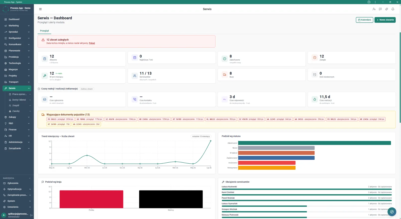 The Service — Dashboard screen presents an overview of key module indicators, alerts on overdue work orders, response times, expiring vehicle documents, and team workload and trend charts.
