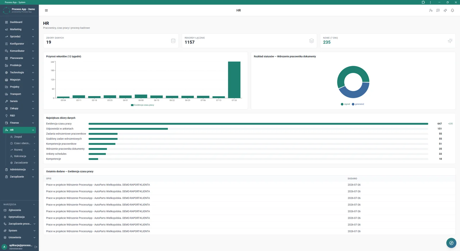 The screen is the main HR module dashboard, presenting a summary of HR data using statistic tiles, charts, and lists of the largest data sets and most recently added entries.