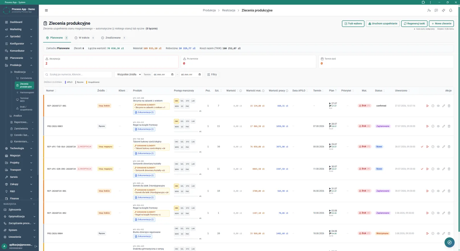 Production Orders screen in the Production module displaying the list of planned orders with value summaries, alert tiles and a details table including route progress and material statuses.