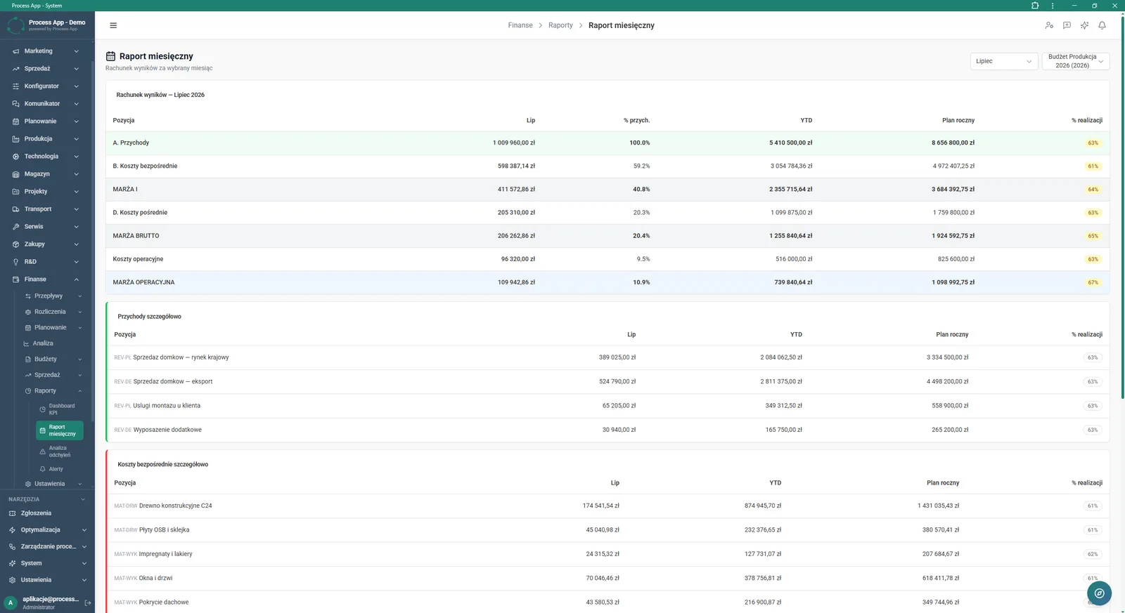Finanse module screen showing the monthly report as a profit and loss account for July 2026, including an overall statement and a detailed breakdown of revenues and direct costs.