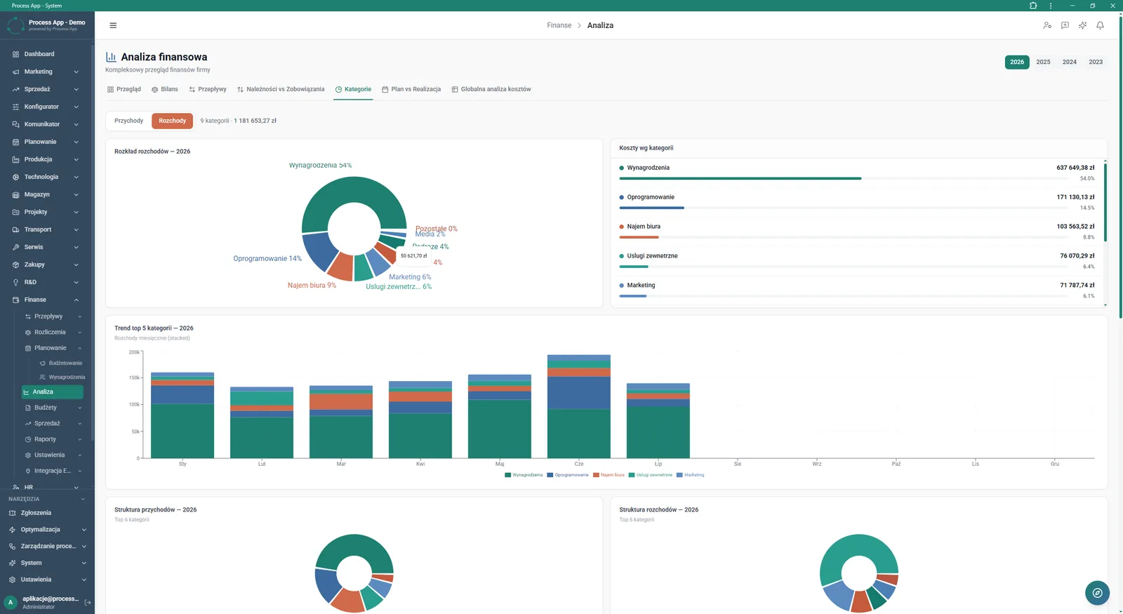 Finanse module screen in the Analysis tab showing a detailed breakdown and monthly cost trends by category for the selected year.