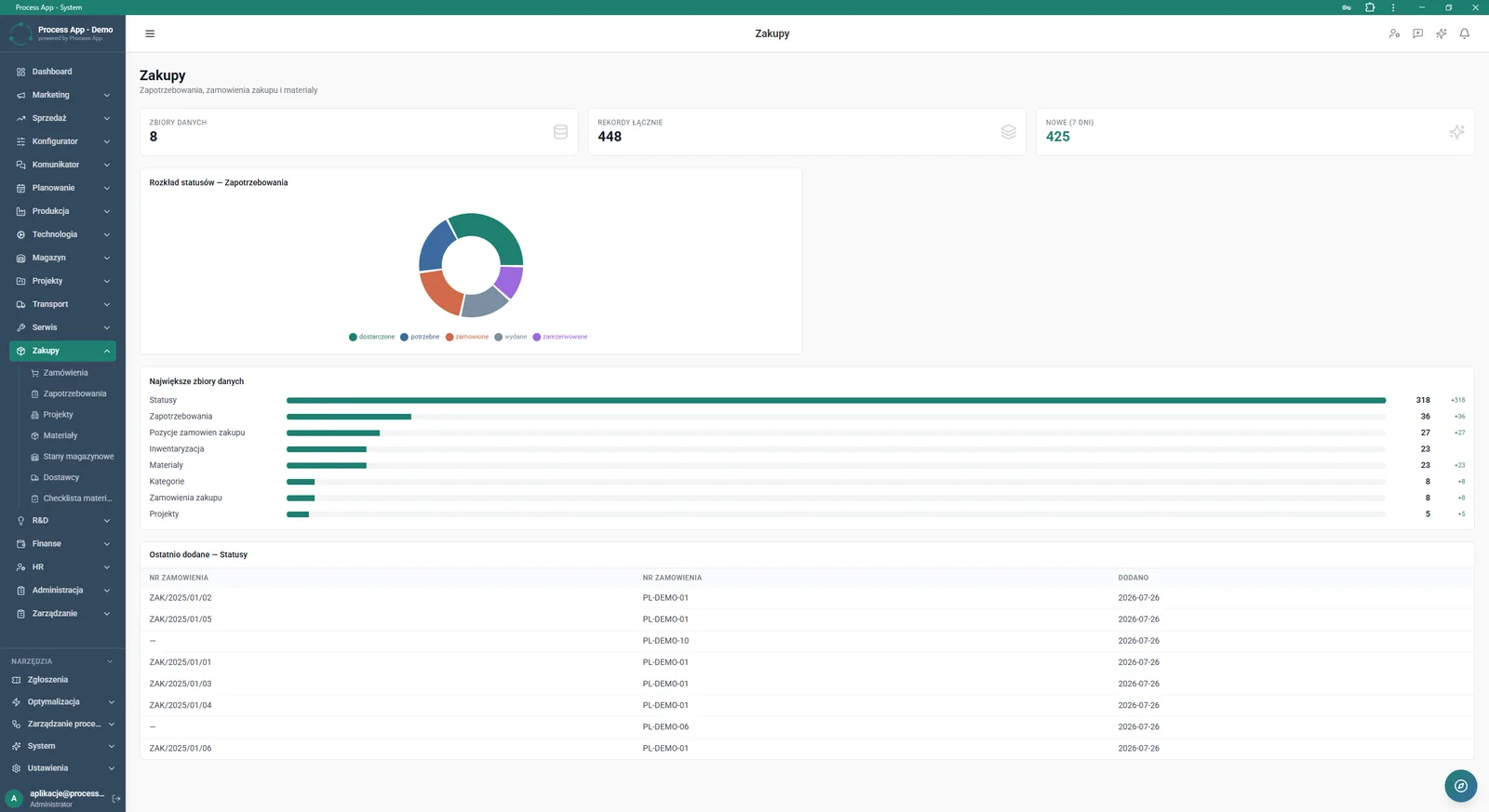 Main Purchasing module screen showing a summary of data in tiles with statistics, charts, and a table with the most recently added statuses.