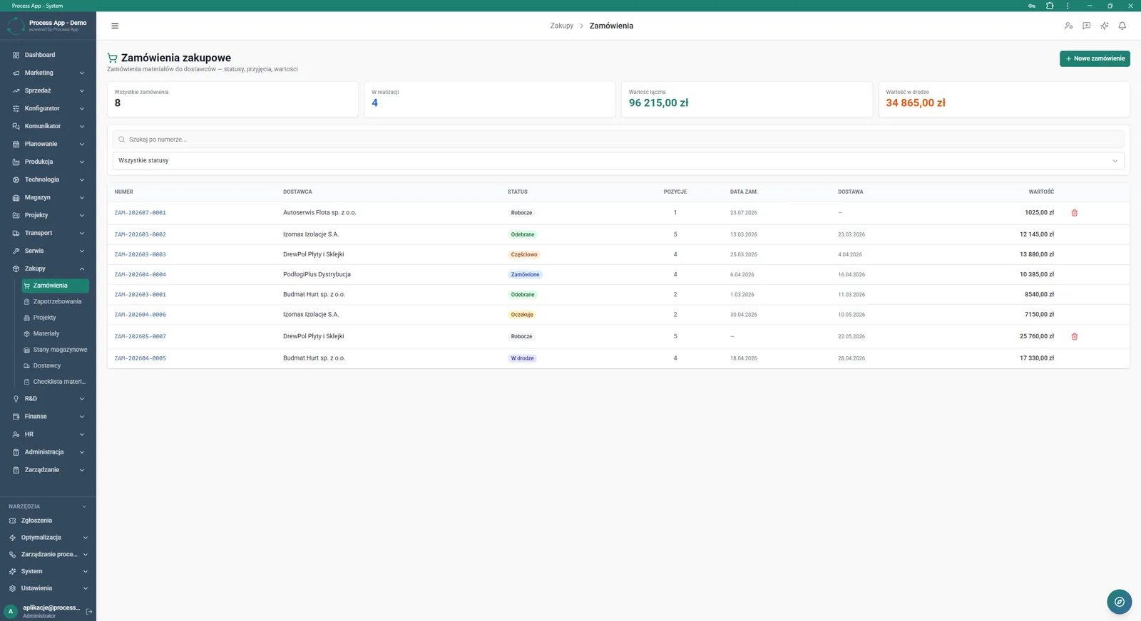 Purchase order list screen showing the order table, summary tiles with values and statuses, and search filters.