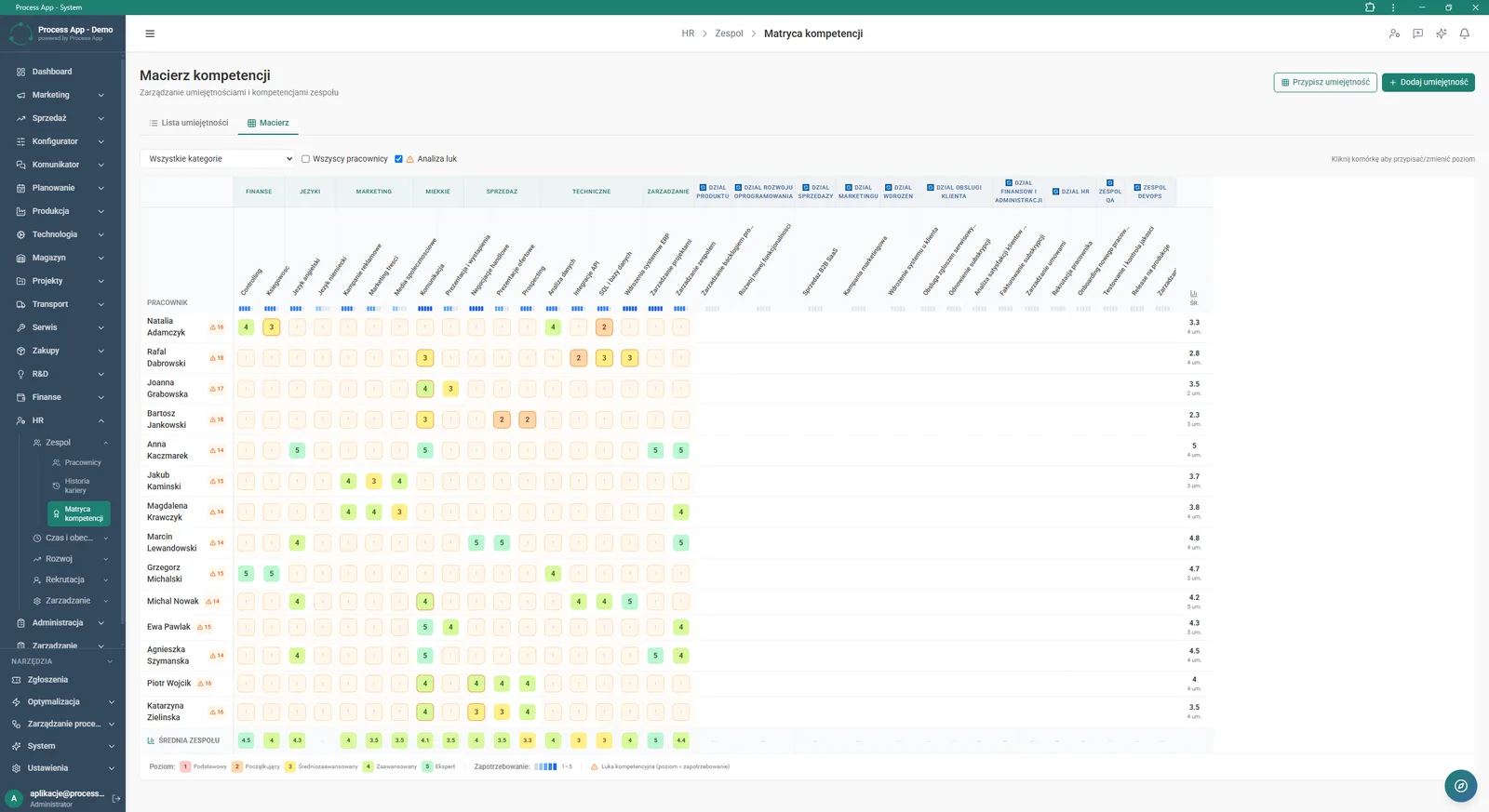 Competency Matrix screen in the HR module showing a tabular overview of employee skills by category, proficiency ratings, and competency gap analysis.