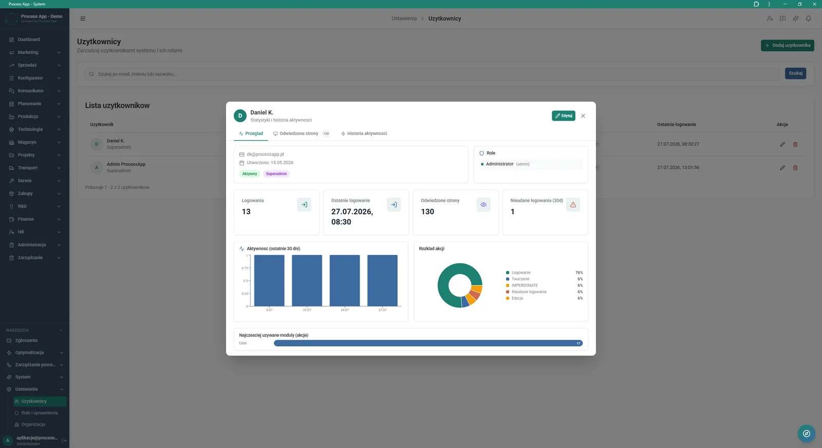 Detail view of a selected user as an overlay on the Users screen, showing their statistics, assigned roles, activity charts and login history.