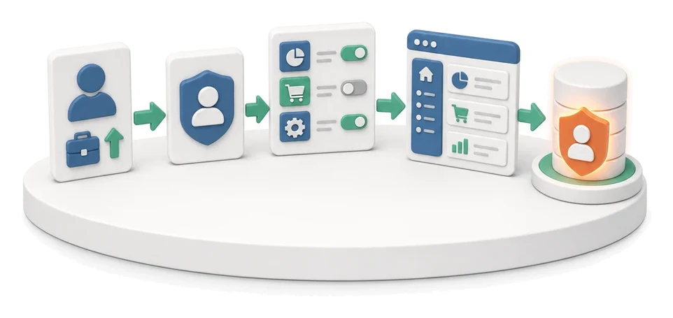 User and Permission Management
