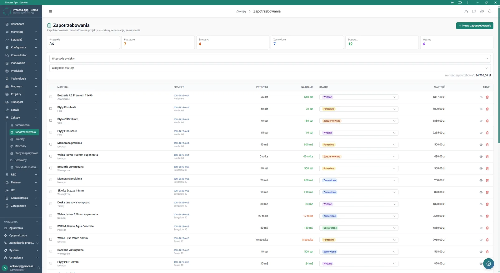 Material requisitions list screen showing tiles with status statistics, filters, and a table with details of reported requirements.