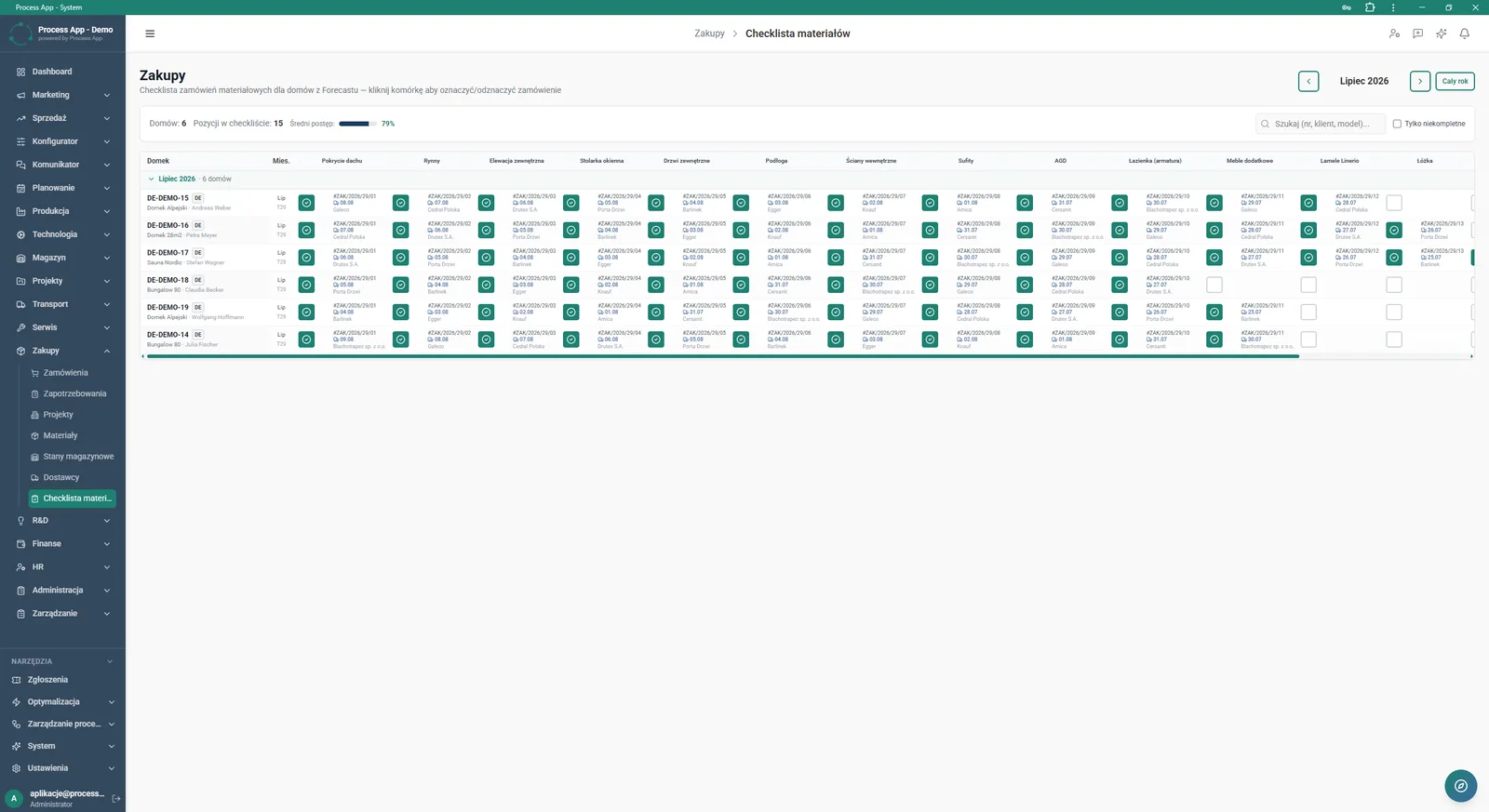 Material checklist screen showing a tabular overview of material order statuses for individual projects, broken down by assortment category.