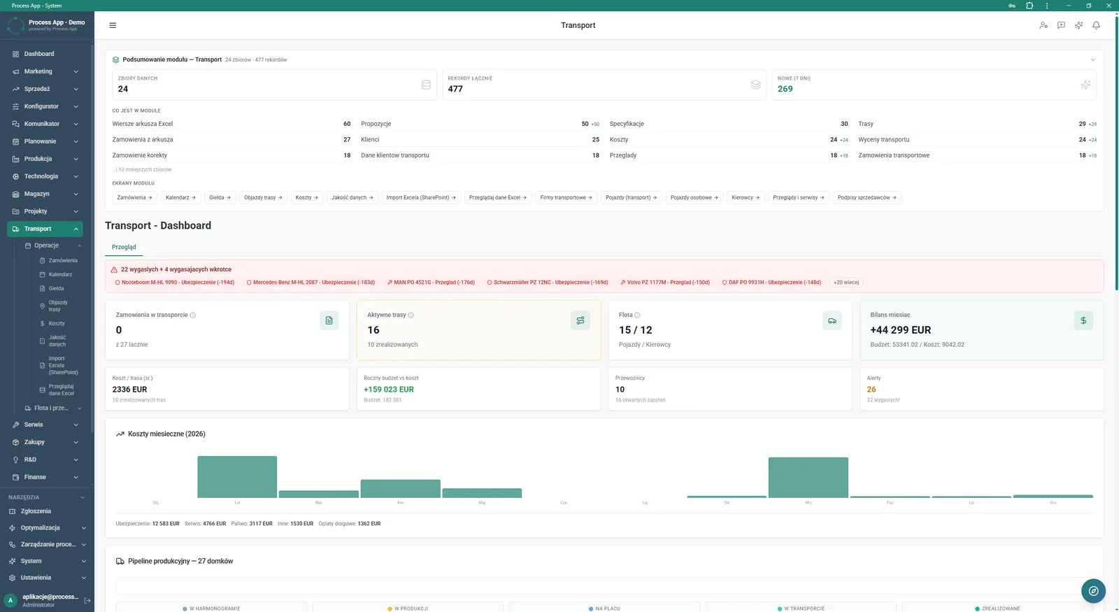The main Transport module screen showing data summary, alerts on expired inspections and insurance, KPI indicator tiles and a monthly cost chart.