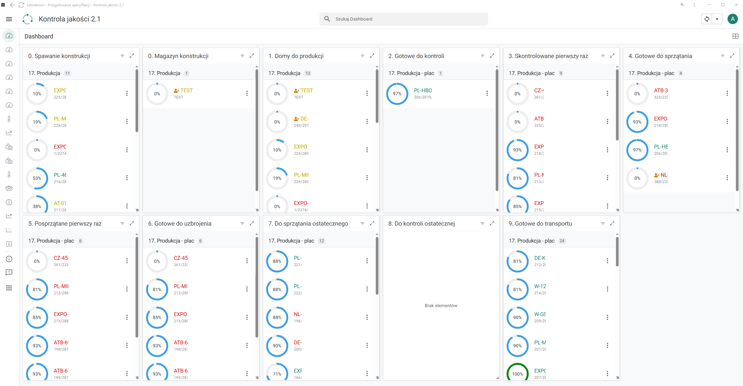 Dashboard produkcji