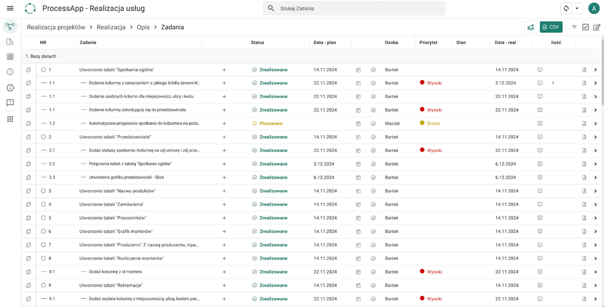 Plan projektowy - szczegółowa mapa drogowa wdrożenia systemu ERP z podziałem na moduły, kamienie milowe, timeline realizacji oraz przypisane zasoby dla każdego etapu projektu. Plan projektowy