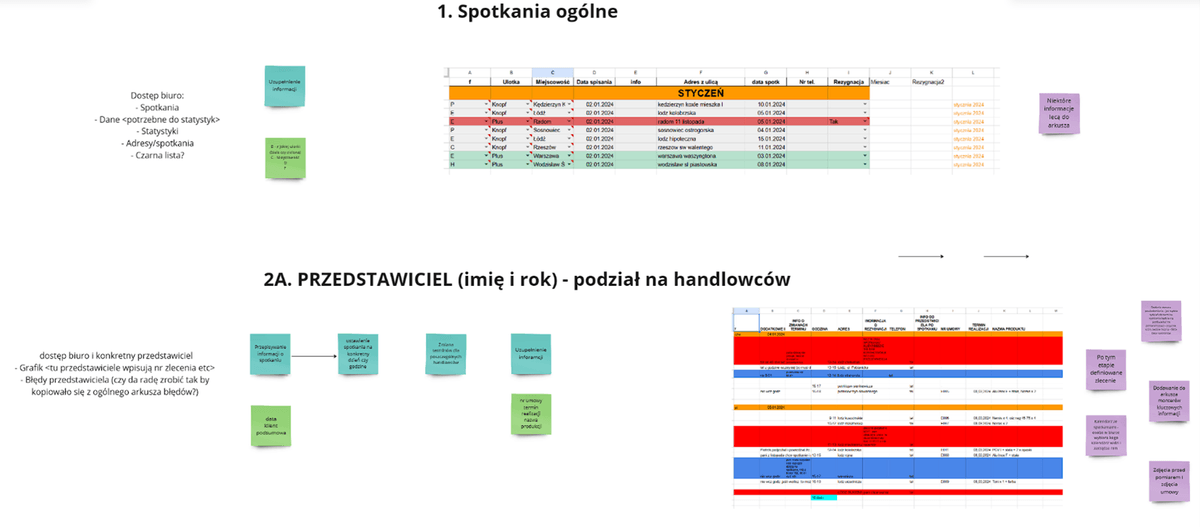 Projektowanie architektury aplikacji - schemat relacji między modułami (sprzedaż, produkcja, magazyn, kadry, finanse), przepływy danych, integracje oraz mapowanie procesów biznesowych na strukturę systemu. Projektowanie aplikacji