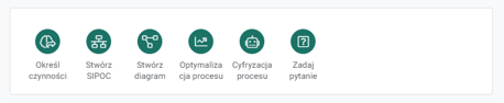 Inteligentne funkcje AI z automatycznymi sugestiami procesów i czynności, generowaniem opisów, rekomendacjami optymalizacji i analizą kontekstową. Przyciski AI