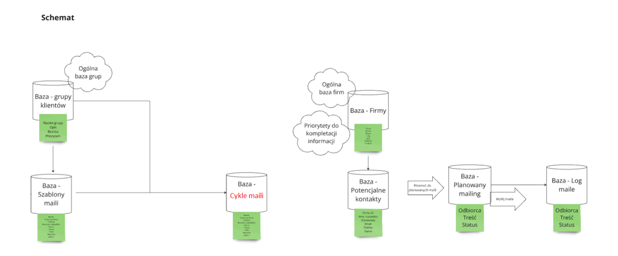 Schemat aplikacji prospectingowej
