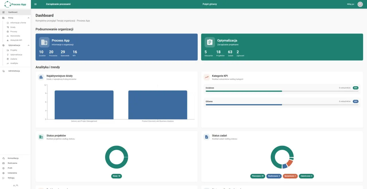 Process management dashboard